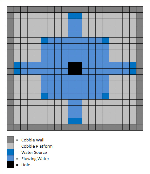 zombie drop damage height minecraft