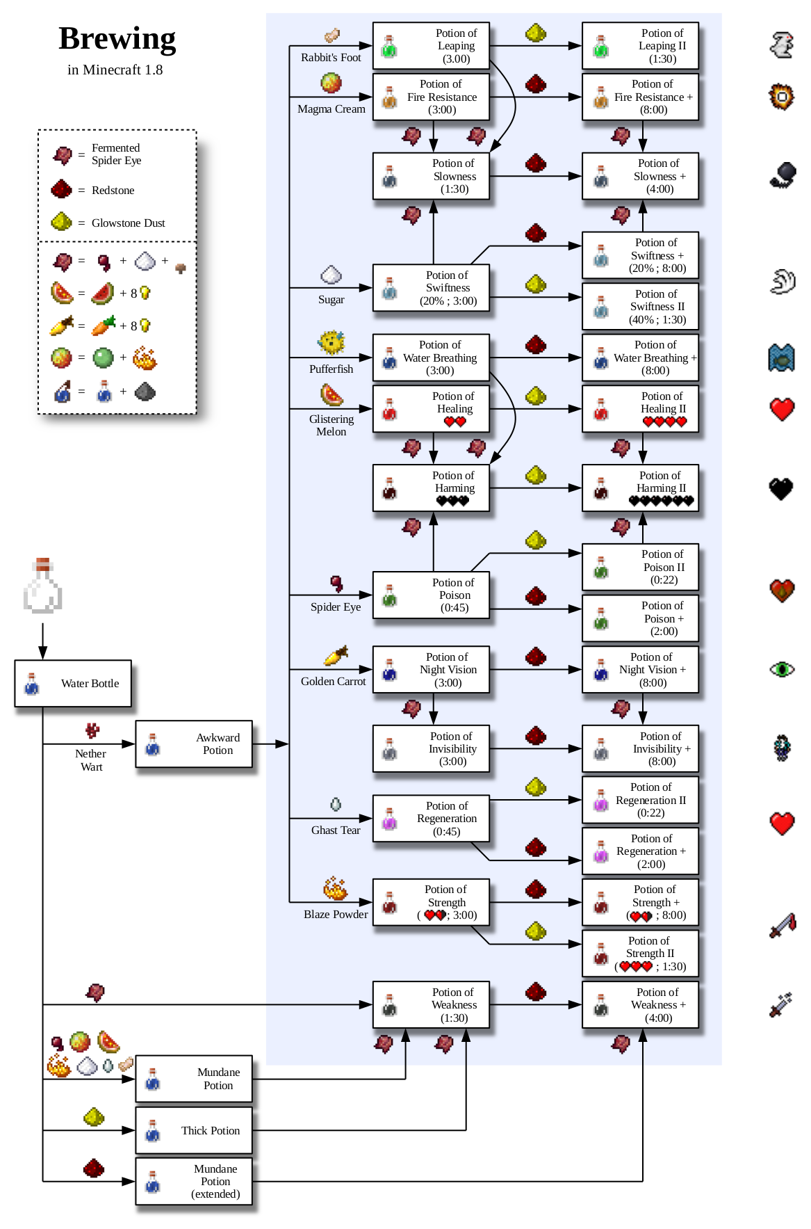 potion ingredients minecraft