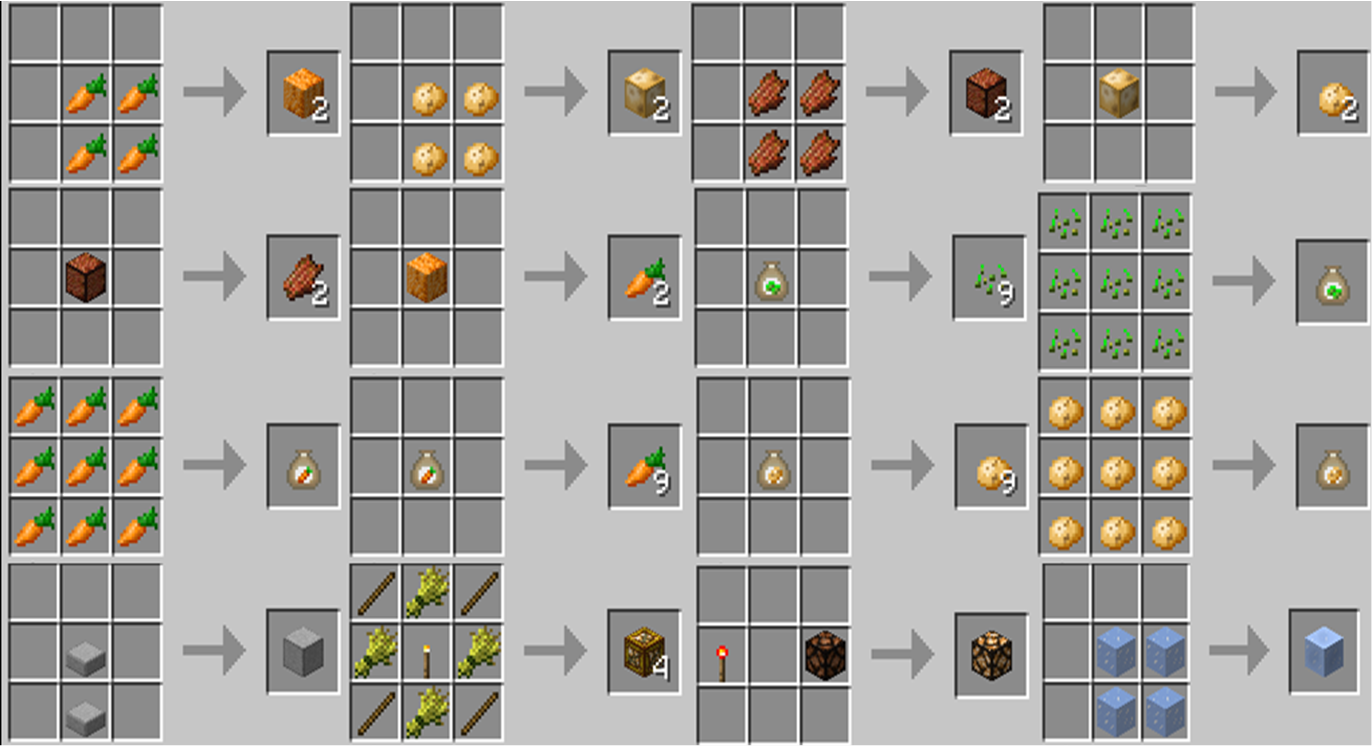 Stuff and things mod - Minecraft Mods - Mapping and Modding: Java