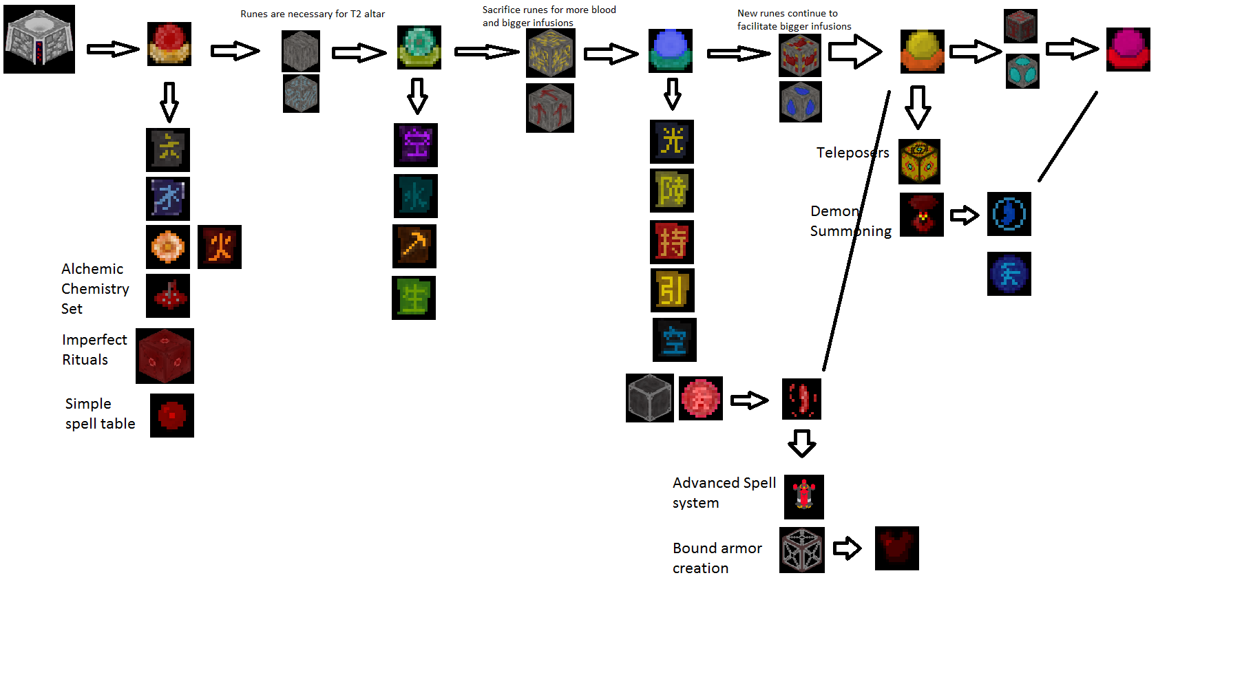 Terraria potion wiki фото 47